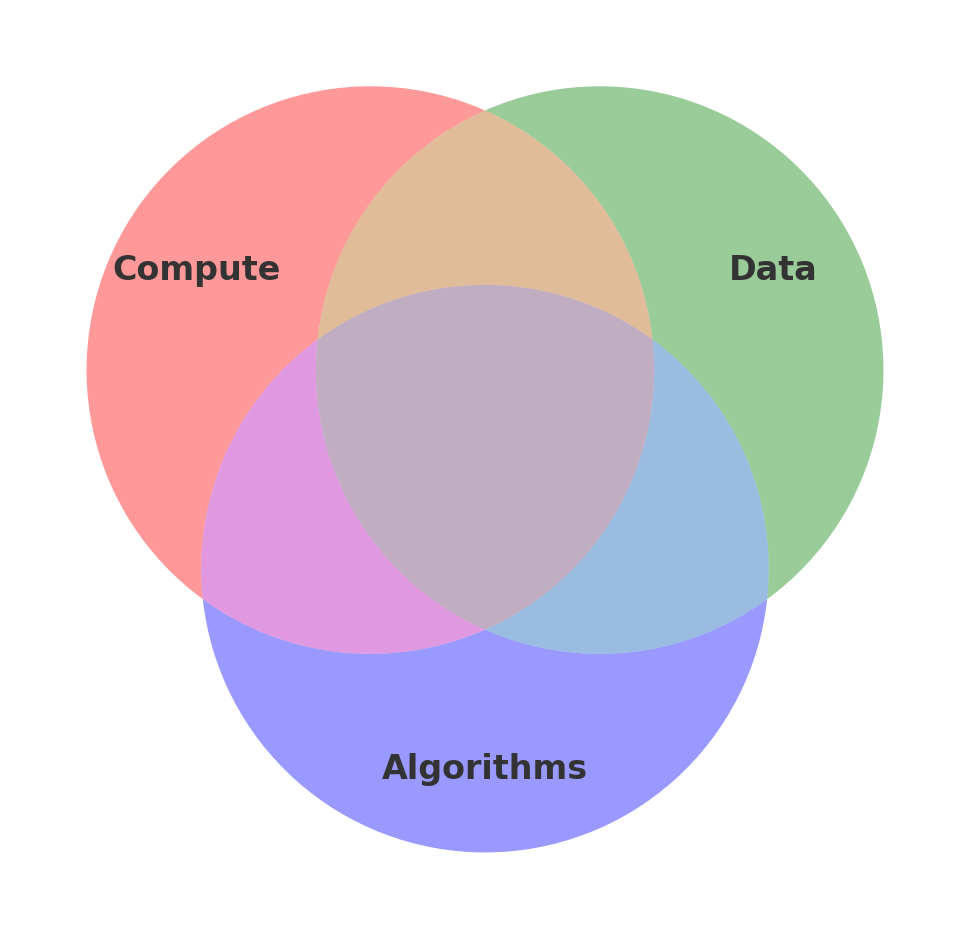 The Rapidly Evolving AI Investing Landscape: 2025 Playbook for Allocators
